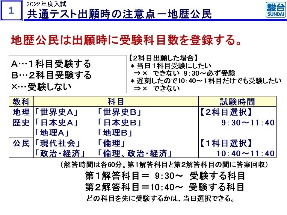 地歴公民の注意点