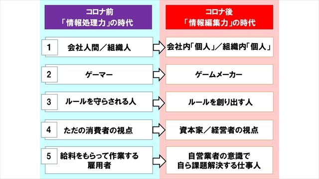 (図)藤原和博さん提供