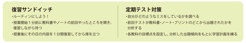 復習サンドイッチ改.png