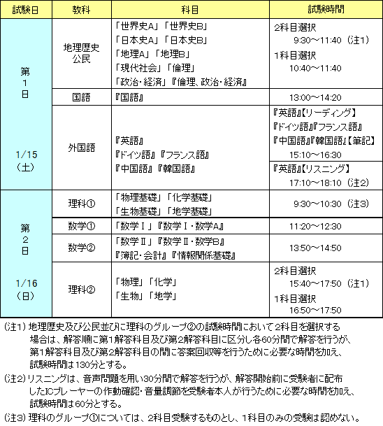 21年共通テスト時間割