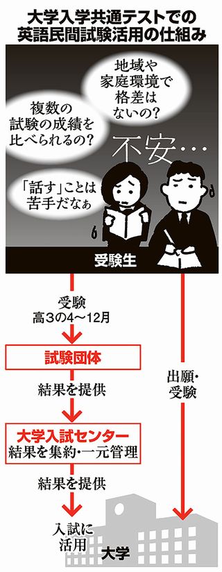 320x共通テスト活用の仕組み