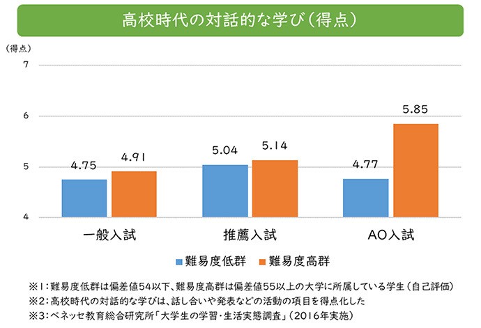 ベネッセ・木村治生さん「高校での学び方が大学での学習時間を左右」