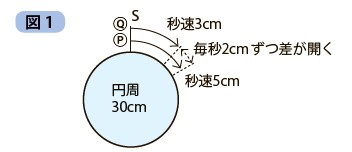 四天王寺中学校の入試問題