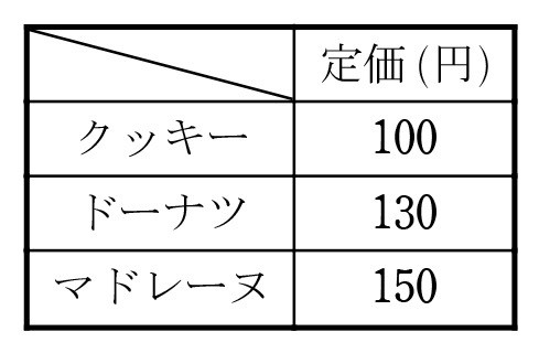 お菓子の組み合わせと連立方程式