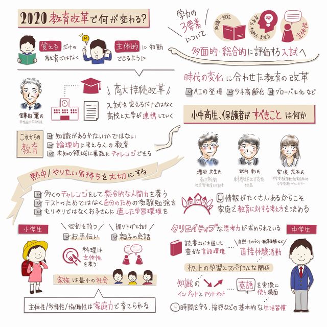 創刊シンポグラレコ