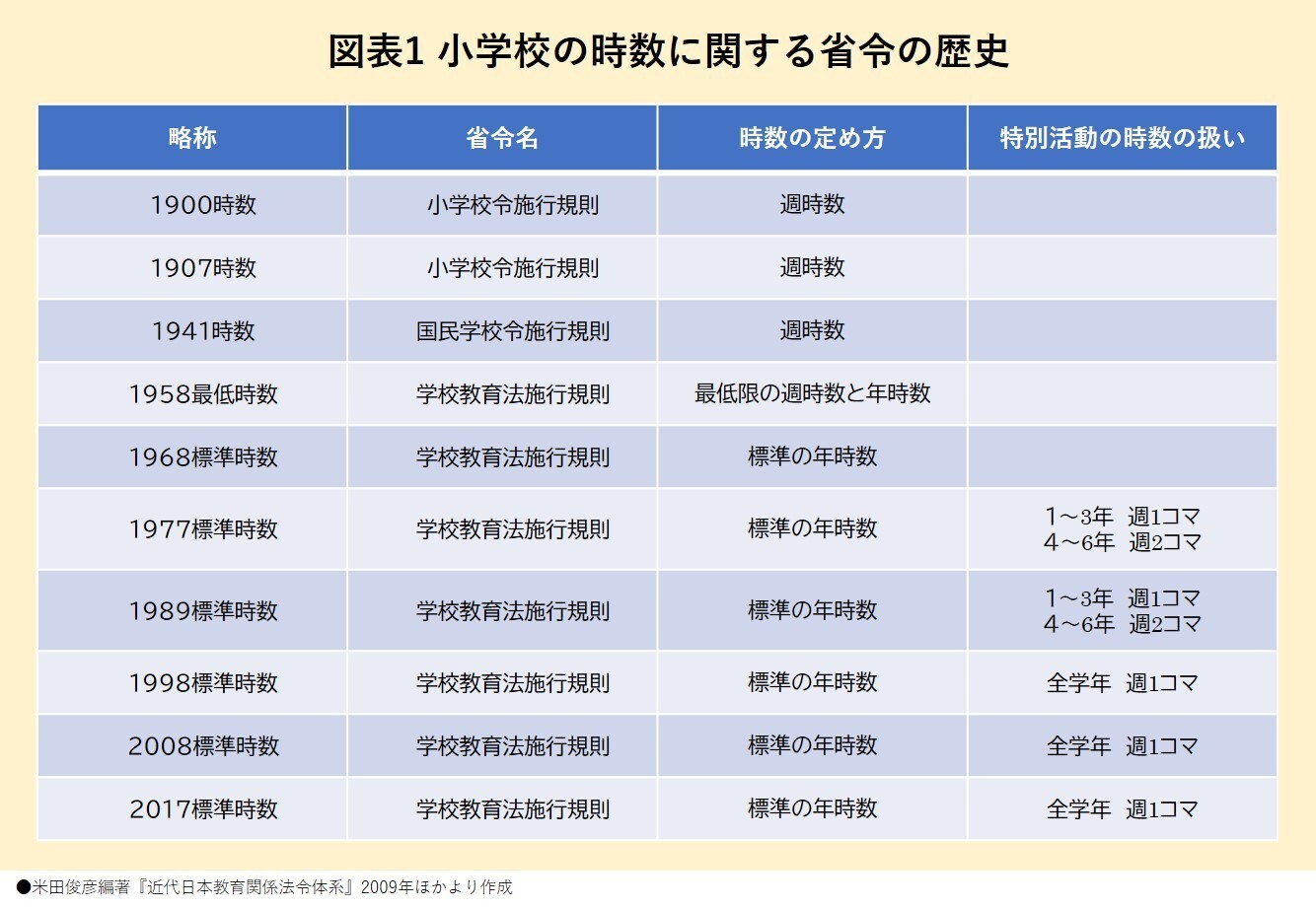 230222 図表1