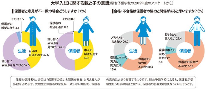 大学入試 今年の傾向は?