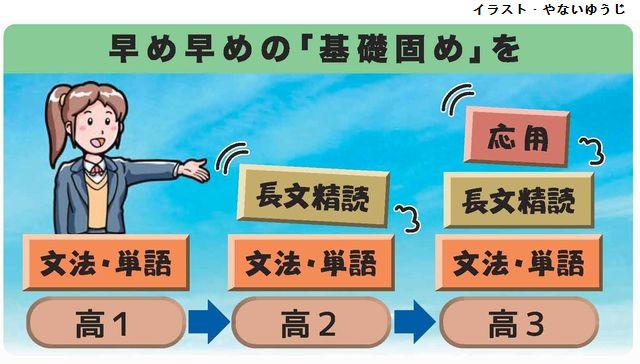 エンスタ大学英語1