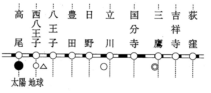 「鉄道問題」は社会だけじゃない! 理科や算数、公立一貫校の適性検査も この冬出そうな問題は?