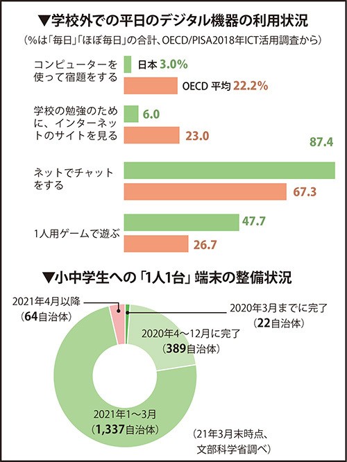 文房具のようにICTを使って 豊福晋平さんに聞く「GIGAスクール構想」家庭での心構え