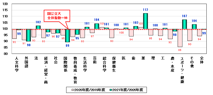 SB共テ模試_系統別志願状況(国公立)