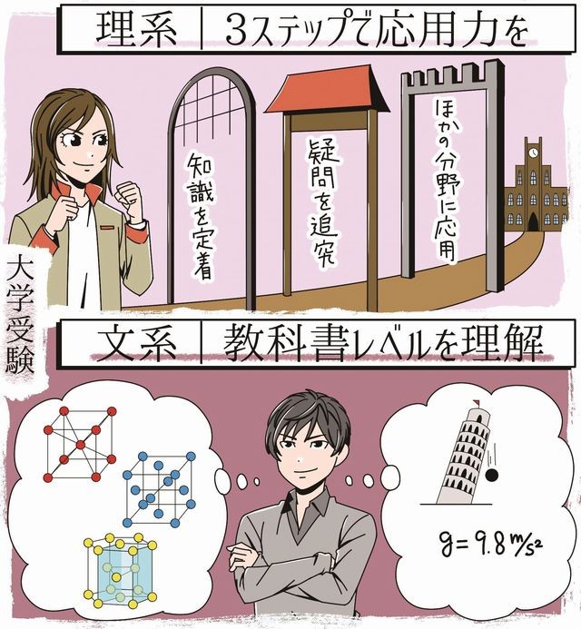 エンスタ大学受験理科