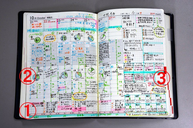 「見える化」すれば自己管理はカンペキ