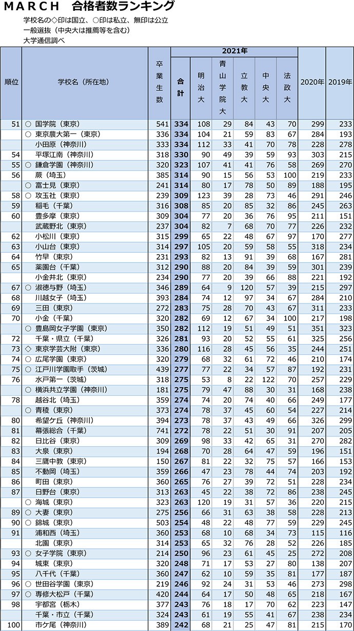 MARCHランキング