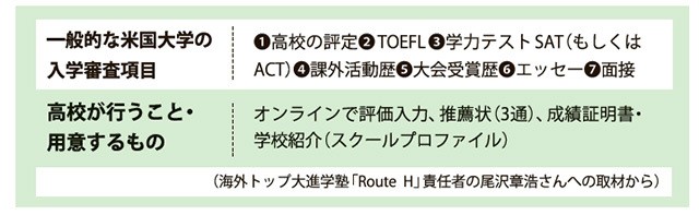 海外大進学という選択