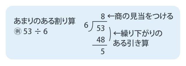 計算2