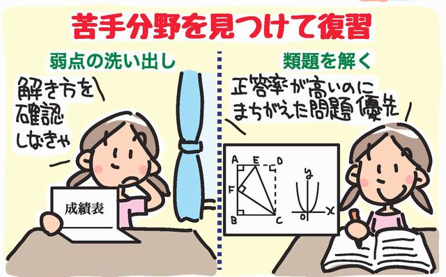 0818苦手を見つけて.jpg