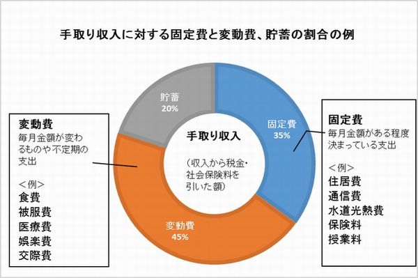 600x家計バランスの例.jpg