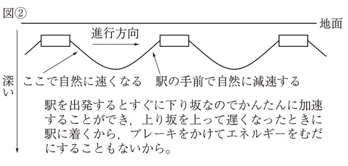 「鉄道問題」は社会だけじゃない! 理科や算数、公立一貫校の適性検査も この冬出そうな問題は?