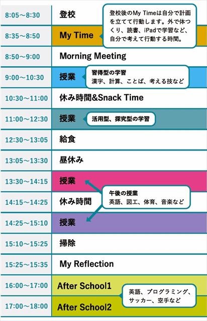 瀬戸SOLAN小学校2年生の時間割のイメージ