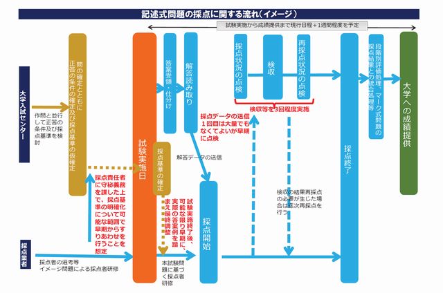 T記述式採点のイメージ.jpg