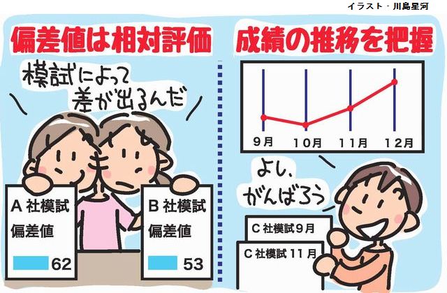 0818偏差値は相対
