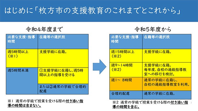枚方市教委作成の資料から