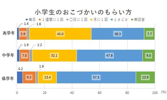 小学生グラフ改