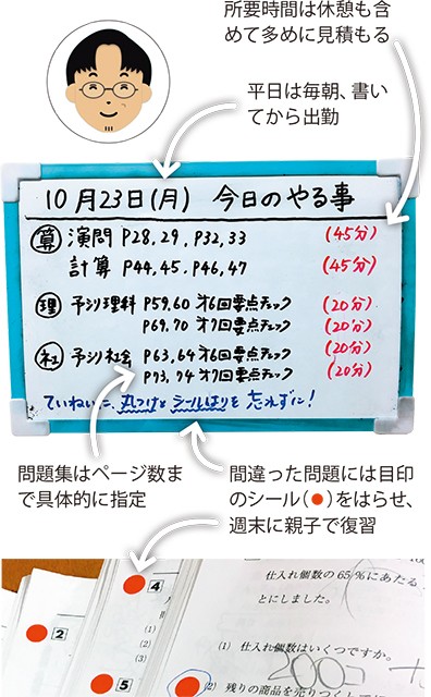 毎朝ホワイトボードに「やること」、間違いにシールで目印……中学受験