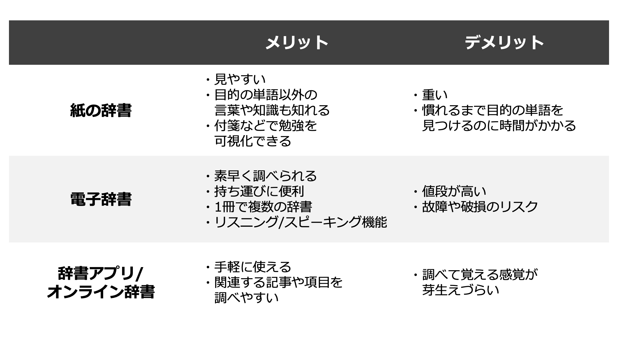 子どもの辞書 紙 電子 アプリどれがいい 保護者に聞いたメリット デメリット 学習と健康 成長 朝日新聞edua