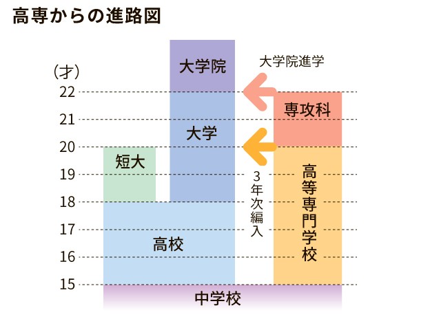 高校生文化と進路形成の変容 高校生文化と進路形成の変容 | 樋田 大二郎 |本 | 通販 | Amazon