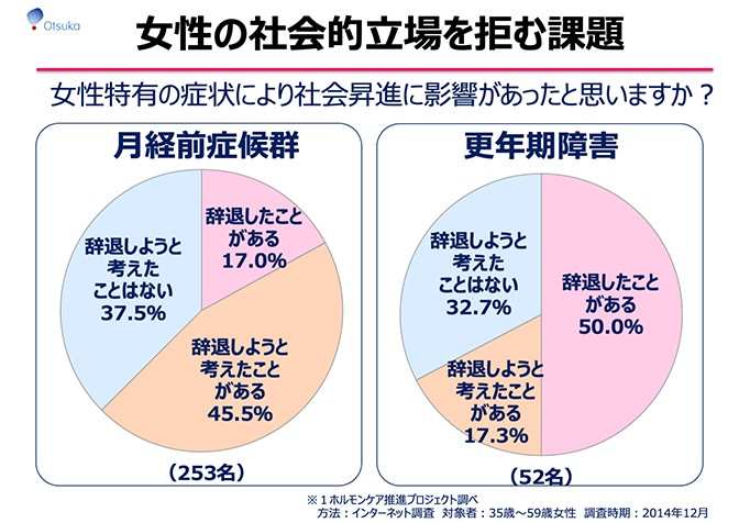 Aging Gracefullyオンラインフォーラム21 前編 管理職世代の女性の健康をどう守る 美容エディター ライターの松本千登世さんをゲストに多様な議論 Aging Gracefully わたしらしく輝く