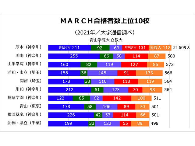 yiwzMARCHE֊֓͊w͏1֑̓wHéu撣ΓvƂ4  [gT聚]YouTube>1{ ->摜>10 