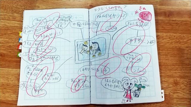 自主学習ノート うまく使えば学ぶことはワクワク 学習内容も好きなことも追究 主体性 を引き出すノート作り 朝日新聞edua