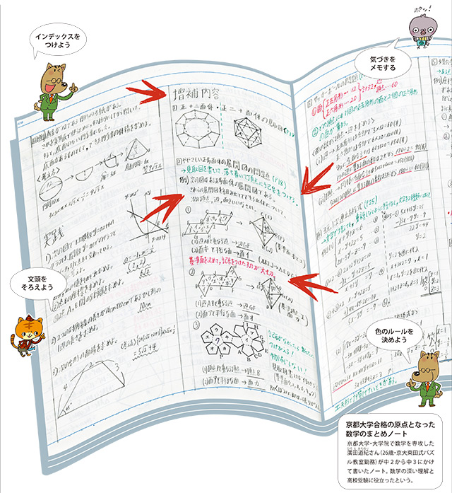 京大合格者の数学ノート公開 書き方の基本は目的の明確化 受験に勝つノート術 朝日新聞edua