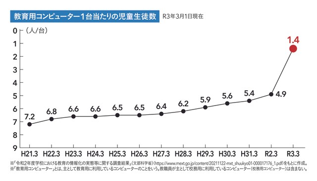 学校教育の変革とAI時代に生きるチカラとは(前編)│寺子屋朝日 学校教育の変革とAI時代に生きるチカラとは(前編)│寺子屋朝日