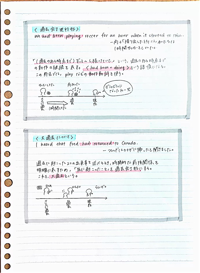 ノート作家 の技 アプリで共有 フォロワーとの交流でモチベーションもアップ 主体性 を引き出すノート作り 朝日新聞edua